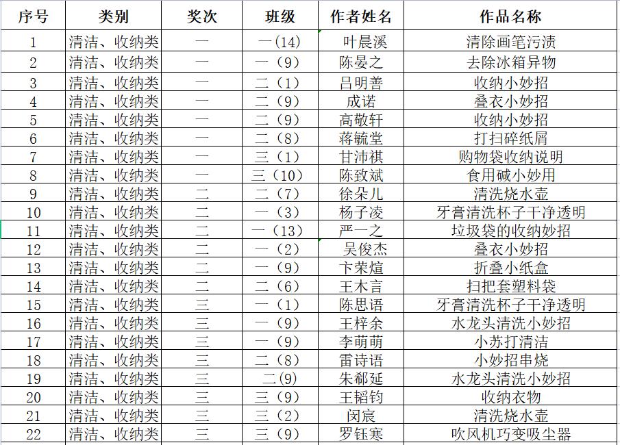 清洁收纳类获奖情况