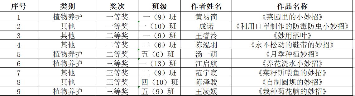 植物养护、其它